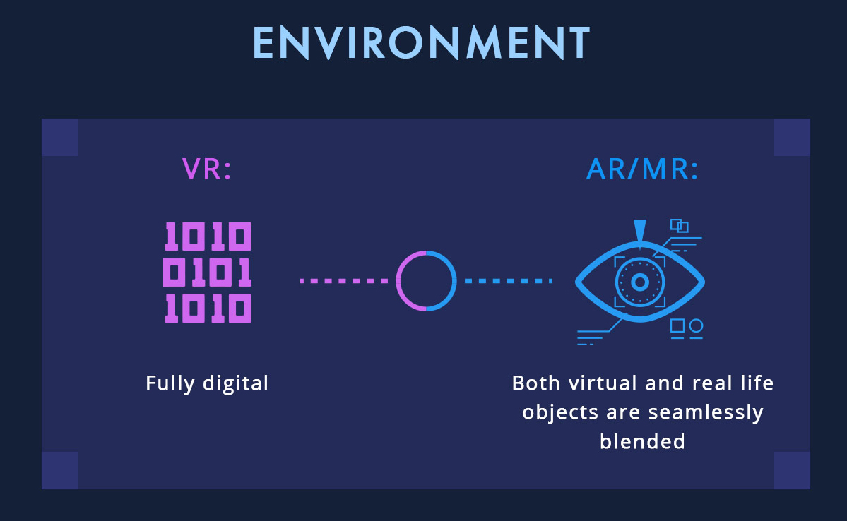 What’s the difference between VR, AR and MR? - 3
